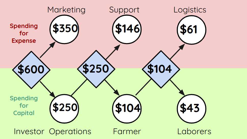 The Modern Economic Table