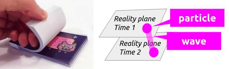 Ideas are Static Particles, Feelings are Dynamic Waves