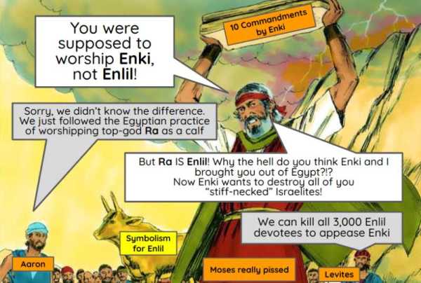 Enki as the Theist God