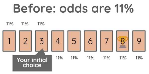 Monty Hall expanded Problem