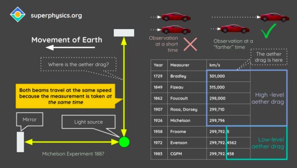 How Physics Became Incomplete