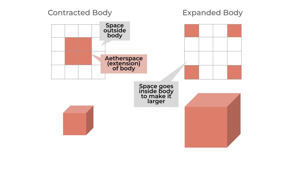 Space versus Aetherspace