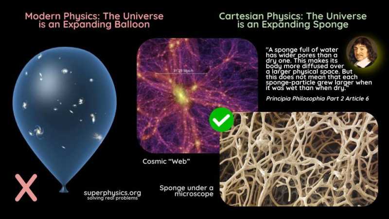 The Universe as a Cosmic Sponge