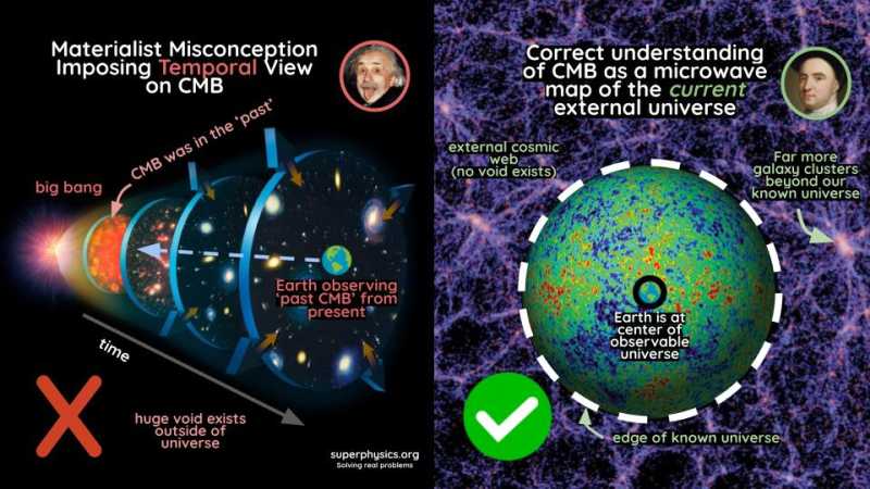 The Properties of Space