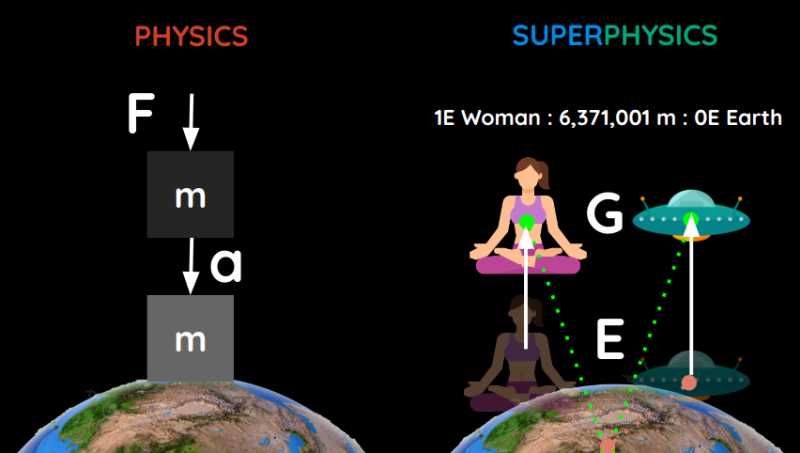 Mass-Energy Equivalence