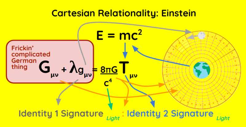 Spatial-Radiant Relationality