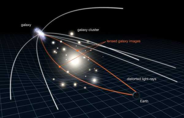 Matter-less Gravitational Lensing