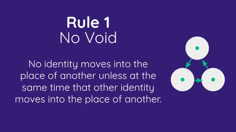 Breaking Change: Reorganizing the 4 Rules of Motion