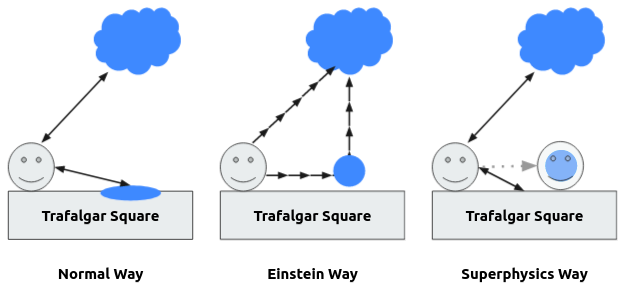 Spatial Relationality