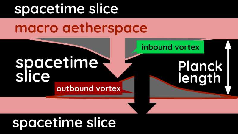 The Chakras as the Enabler of Ideas and Feelings