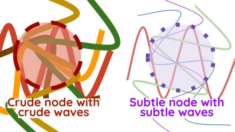 Life: Living Things as Expressive Minds