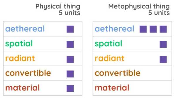Distribution of aether