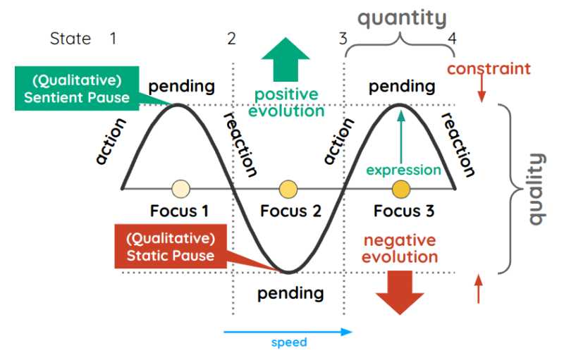 Superphysics and Waves